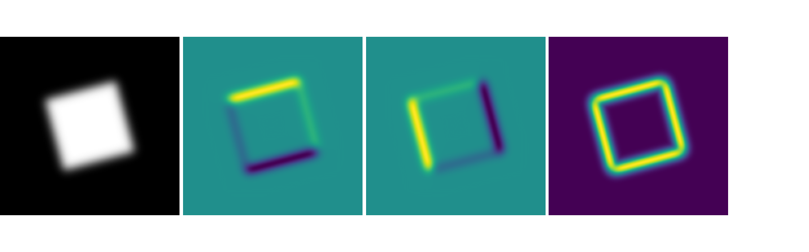 An example of applying the image gradient to an image of a square